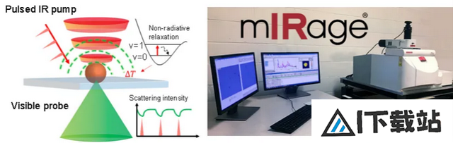 科学家用AI开发受激拉曼纳米成像技术,分辨率可达86纳米 科学家用AI开发受激拉曼纳米成像技术,分辨率可达86纳米