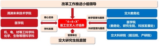“AI+医学教育”，交医探索新医科背景下医学创新人才培养新模式|人工智能赋能高等教育