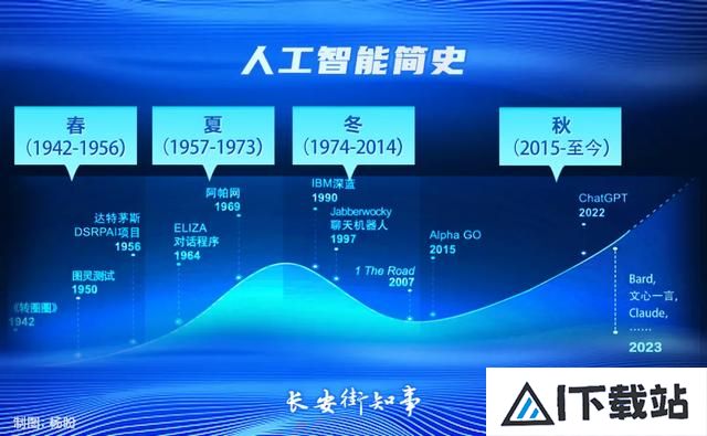 人工智能，大浪淘沙
