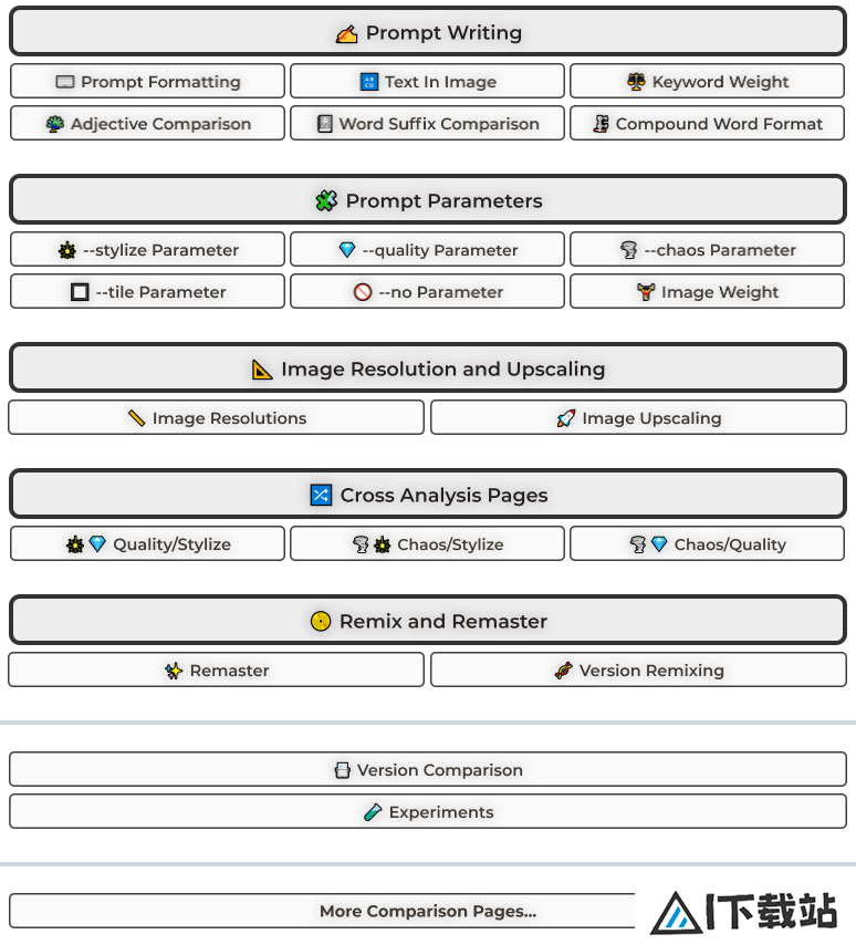 MidJourneyStyles&Keywords