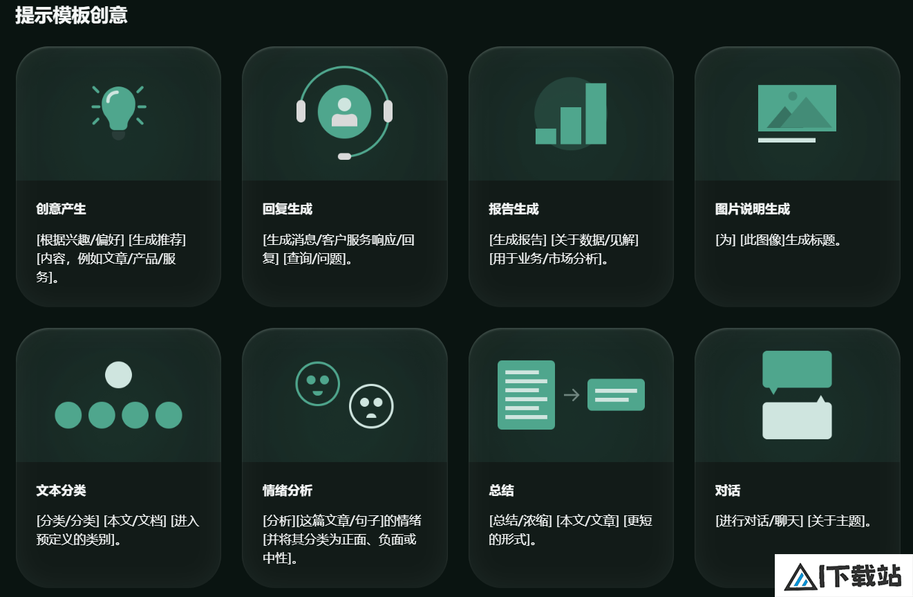 SaaS Prompts