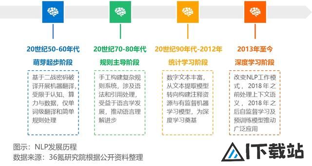 2024年中国人工智能之自然语言处理（NLP）技术洞察