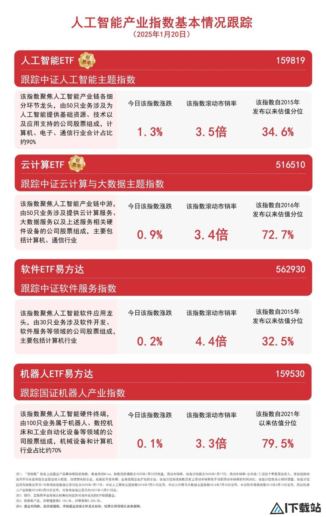 超300款生成式人工智能服务已备案，人工智能ETF(159819)等产品受市场关注