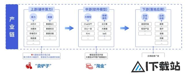 国产AI超预期，3只人工智能指数怎么选？