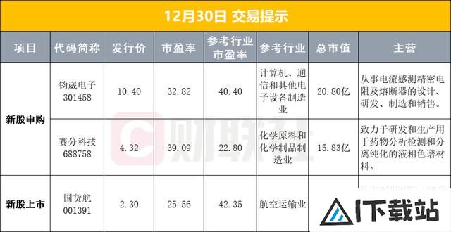 上海重磅部署，事关人工智能；贵州茅台拟回购30亿-60亿元股份用于注销