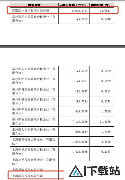 AI医疗,又诞生一家百亿独角兽 AI医疗,又诞生一家百亿独角兽