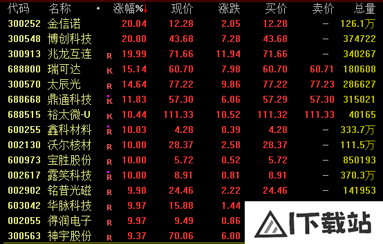 AI,大爆发! AI,大爆发!