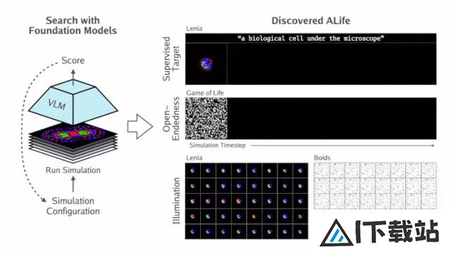 MIT、OpenAI等震撼力作：AI自主发现人工生命！人类窥见上帝造物