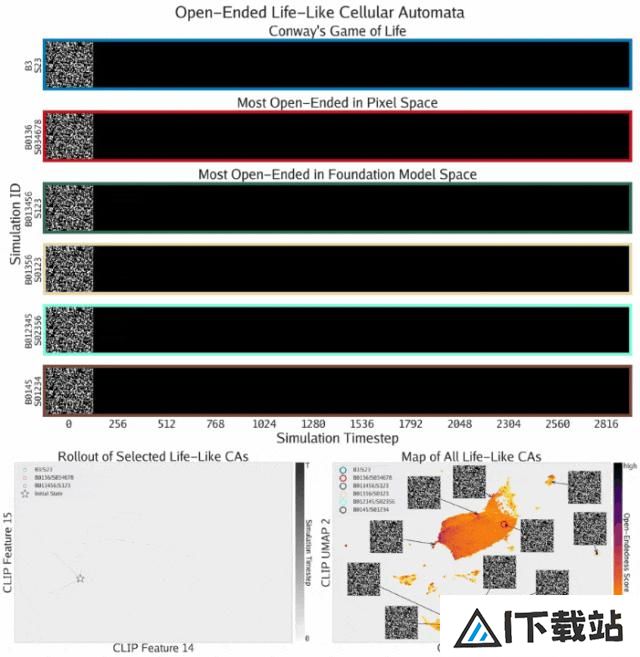 MIT、OpenAI等震撼力作：AI自主发现人工生命！人类窥见上帝造物