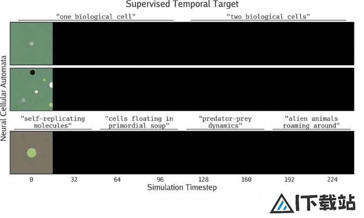 MIT、OpenAI等震撼力作：AI自主发现人工生命！人类窥见上帝造物