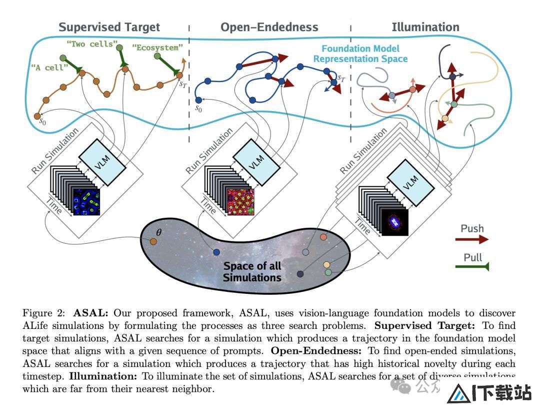 MIT、OpenAI等震撼力作：AI自主发现人工生命！人类窥见上帝造物