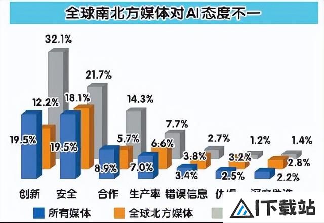 2024，AI开始改变世界