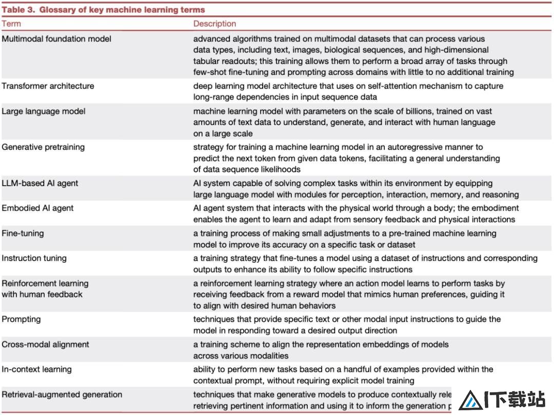 中国博后Cell发文,论述“AI科学家”推动生物医学发现 中国博后Cell发文,论述“AI科学家”推动生物医学发现