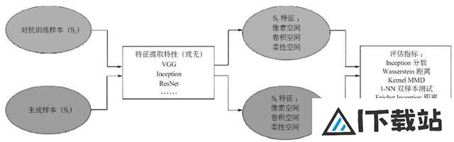 基于“智能对抗”的生成式人工智能内容治理探究