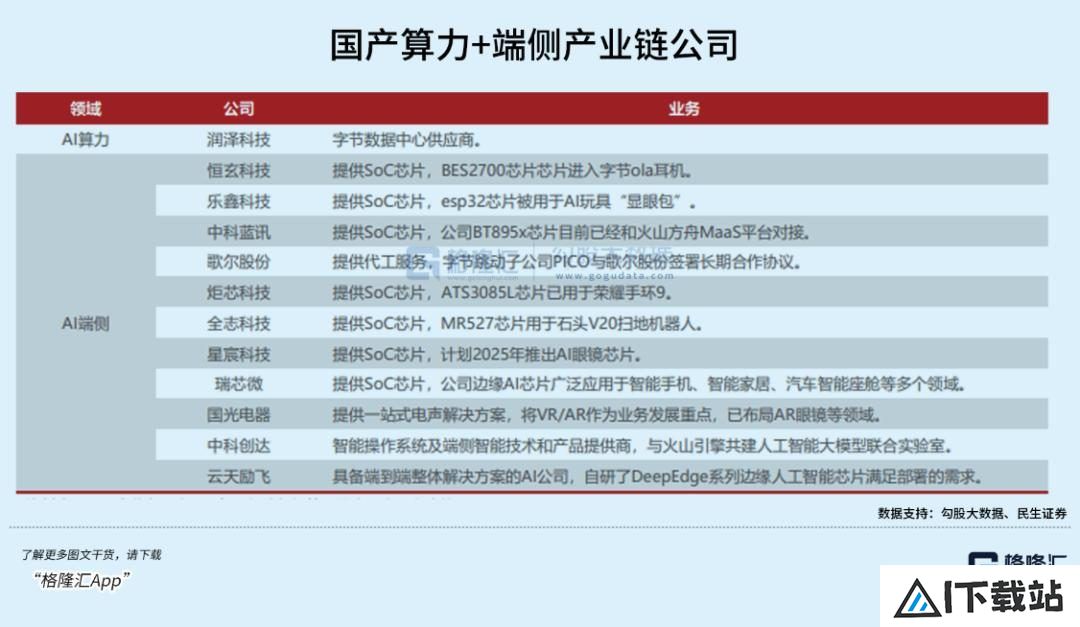 超级AI应用，牵出万亿级投资机会