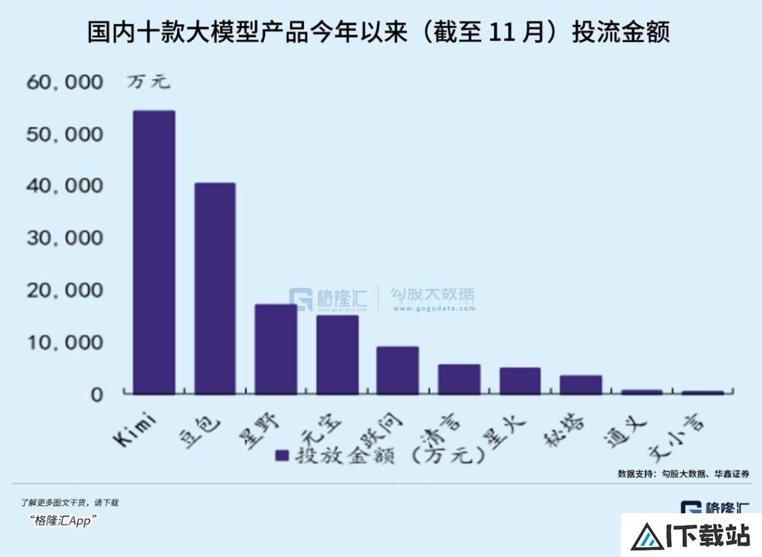 超级AI应用，牵出万亿级投资机会