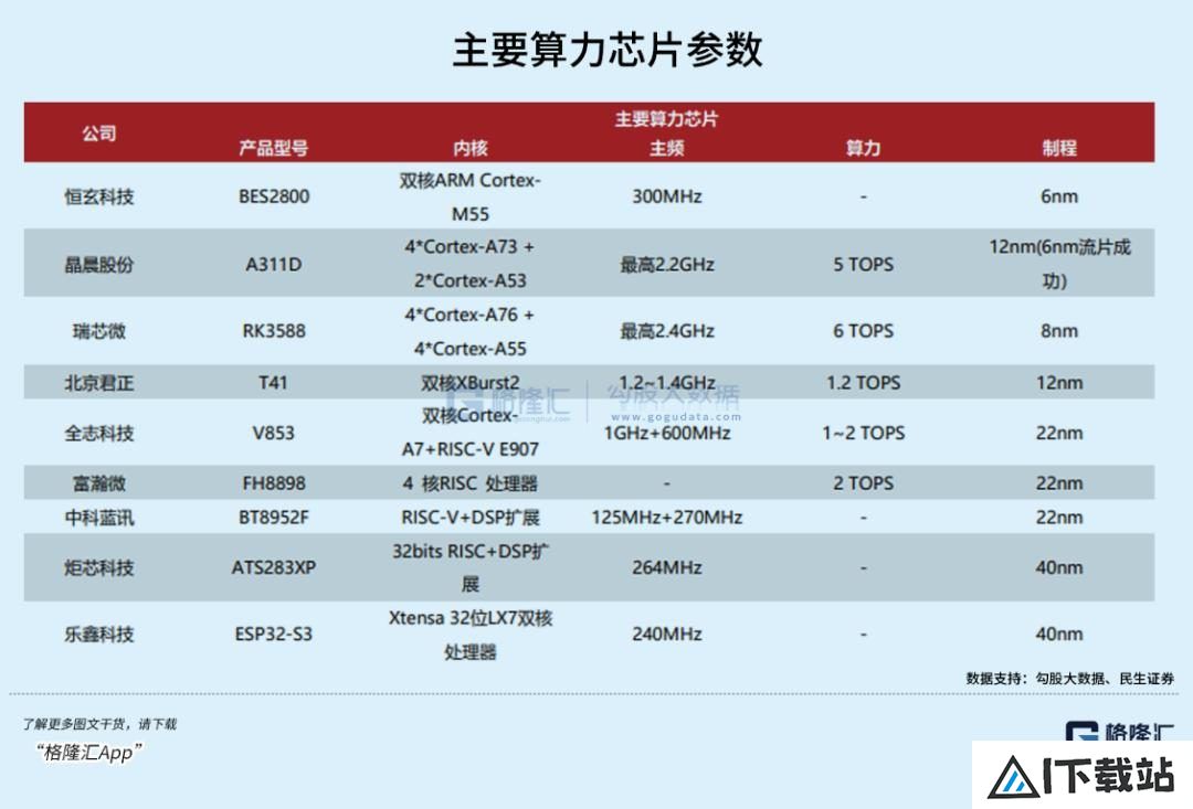 超级AI应用，牵出万亿级投资机会