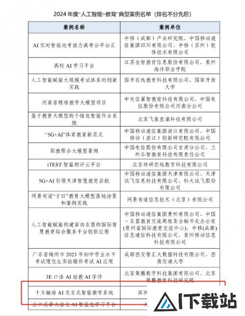 中国信通院公布2024年度“人工智能+教育”典型案例，十方融海上榜
