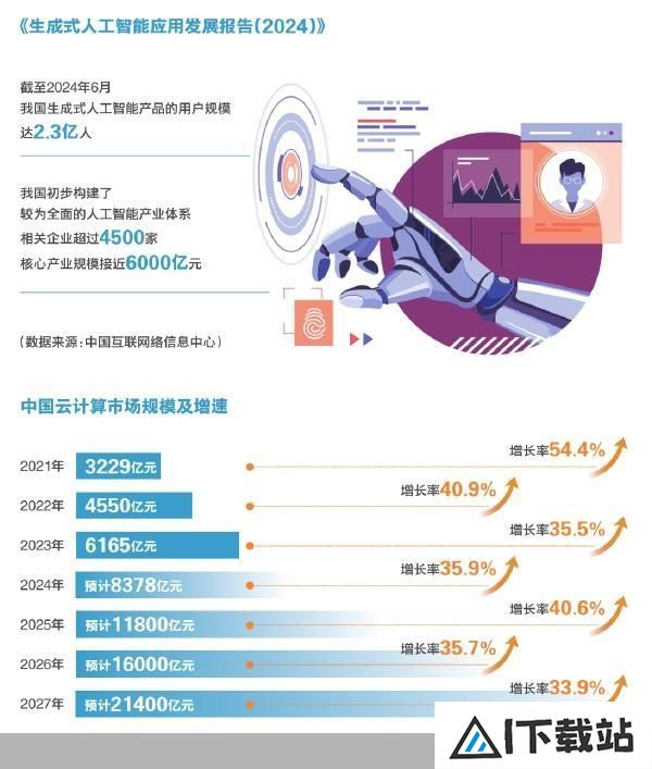 人工智能量变到质变