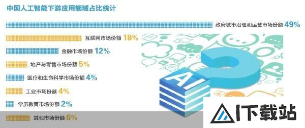 人工智能量变到质变