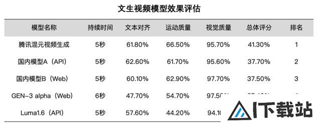 史上最卷12月:全球15家Top级AI公司疯狂上新 史上最卷12月:全球15家Top级AI公司疯狂上新