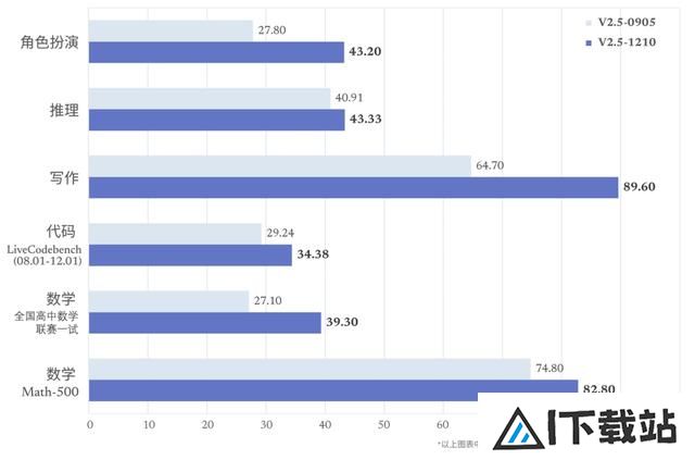 史上最卷12月:全球15家Top级AI公司疯狂上新 史上最卷12月:全球15家Top级AI公司疯狂上新