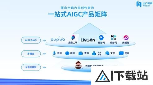 出门问问「序列猴子」语音大模型通过生成式人工智能服务备案 出门问问「序列猴子」语音大模型通过生成式人工智能服务备案