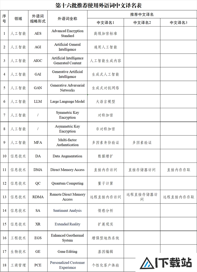 AIGC等涉及“人工智能”外语词的规范“中文名”来了
