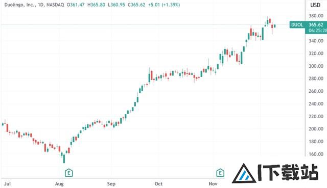 用AI解决“哑巴英语” OpenAI投资的初创公司估值达到10亿美元 用AI解决“哑巴英语” OpenAI投资的初创公司估值达到10亿美元