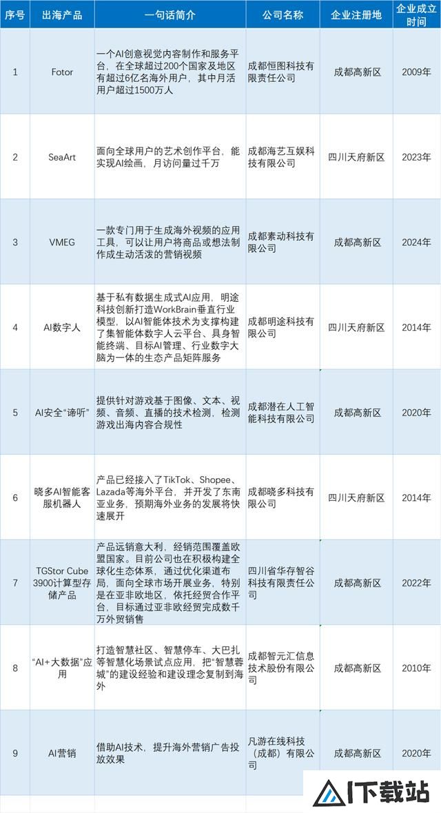 寻找成都AI“向新力”丨人工智能开辟“大航海”新时代 寻找成都AI“向新力”丨人工智能开辟“大航海”新时代