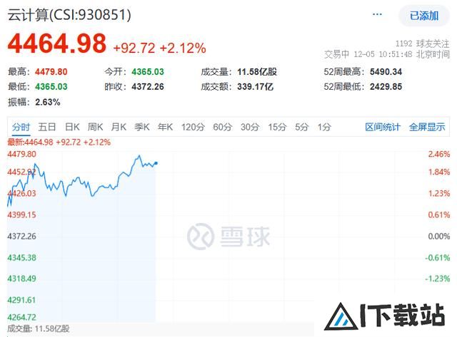2025年，AI算力爆发之年
