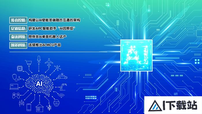 多地力挺人工智能产业发展上市公司“含AI量”持续提升