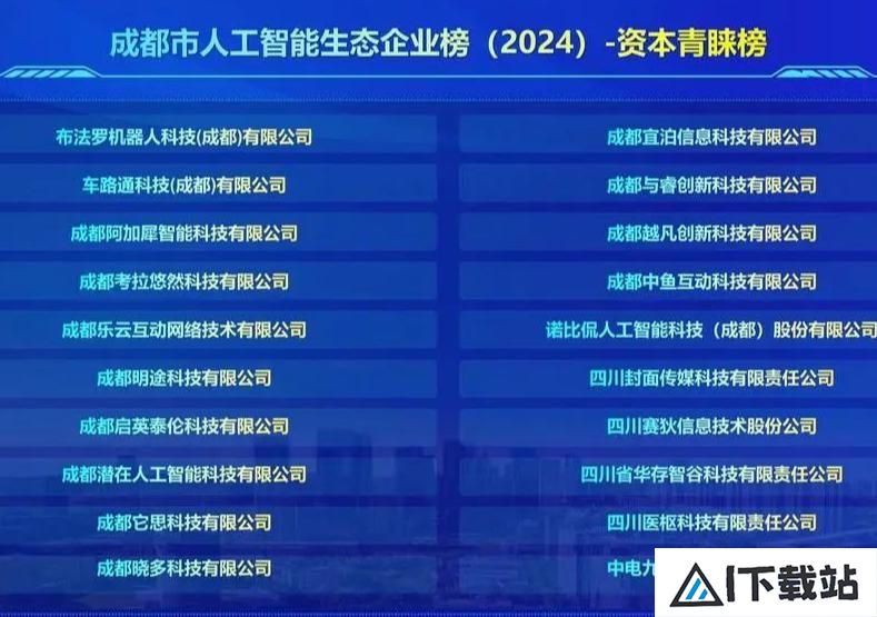 成都“人工智能”榜单发布！ 龙泉驿“一园区两企业”上榜