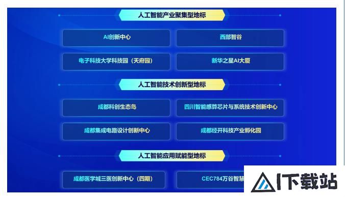 成都“人工智能”榜单发布！龙泉驿“一园区两企业”上榜