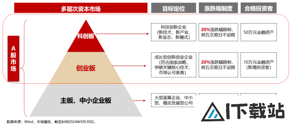 Reset中国AI投资新坐标!全市场首只创业板人工智能ETF今日首发 Reset中国AI投资新坐标!全市场首只创业板人工智能ETF今日首发