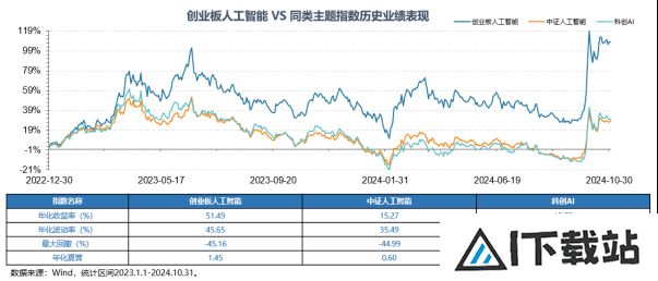 Reset中国AI投资新坐标!全市场首只创业板人工智能ETF今日首发 Reset中国AI投资新坐标!全市场首只创业板人工智能ETF今日首发