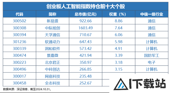 Reset中国AI投资新坐标！全市场首只创业板人工智能ETF今日首发