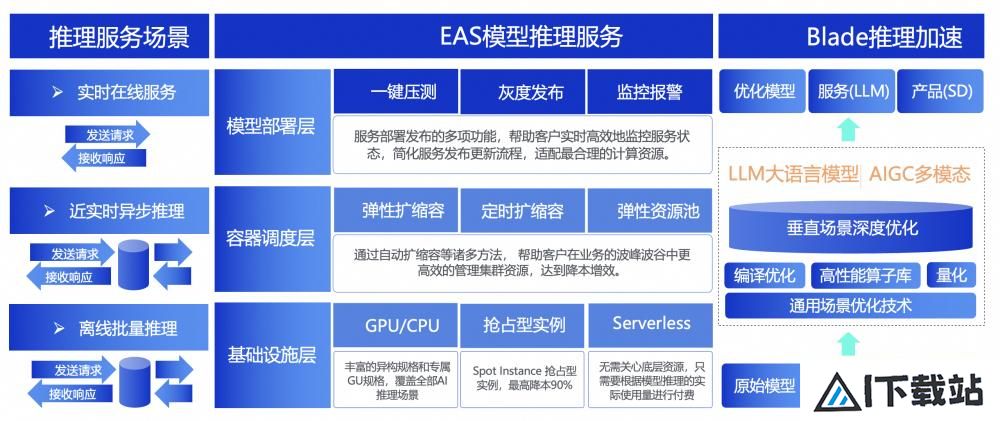 首批ITU-T AICP评估结果重磅发布 首批ITU-T AICP评估结果重磅发布