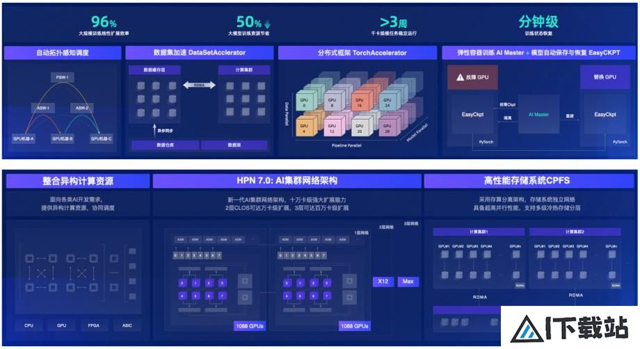 首批ITU-T AICP评估结果重磅发布 首批ITU-T AICP评估结果重磅发布
