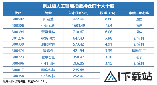 全球科技巅峰之战！全市场首只创业板人工智能ETF今日光速首发