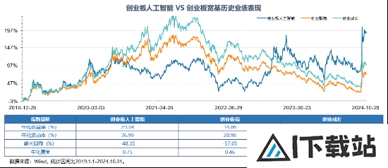 全球科技巅峰之战!全市场首只创业板人工智能ETF今日光速首发 全球科技巅峰之战!全市场首只创业板人工智能ETF今日光速首发