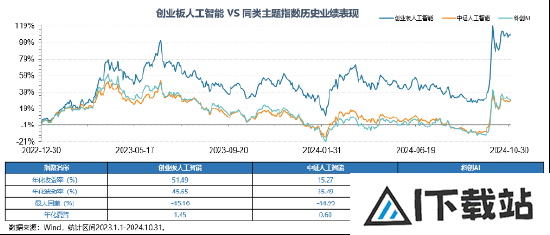全球科技巅峰之战!全市场首只创业板人工智能ETF今日光速首发 全球科技巅峰之战!全市场首只创业板人工智能ETF今日光速首发