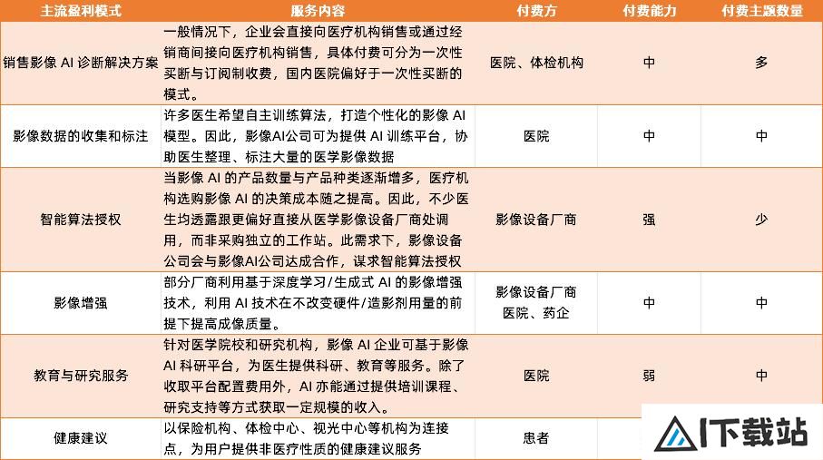 当影像AI的收费之路被锁死