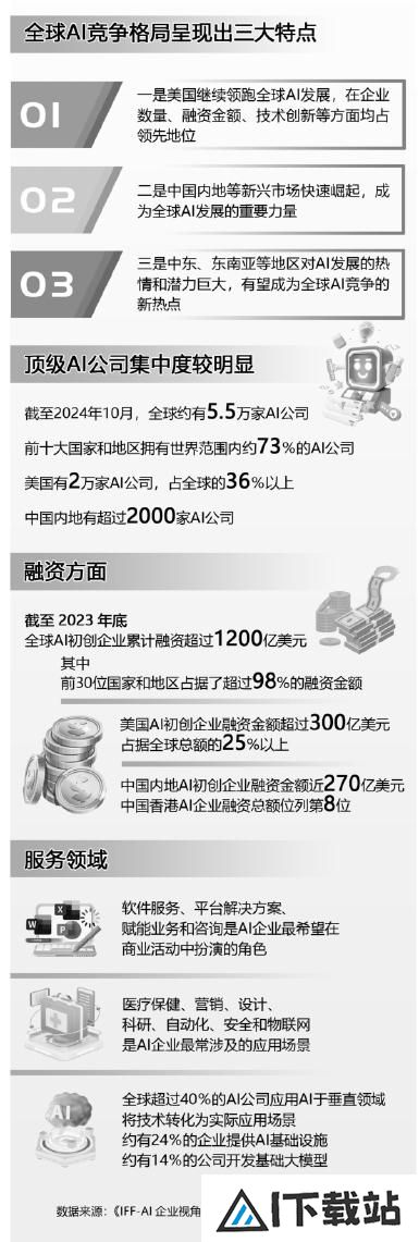 人工智能深刻改变全球竞争格局