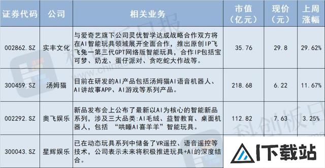 主流AI硬件缺一个爆款AI玩具先卖断货了