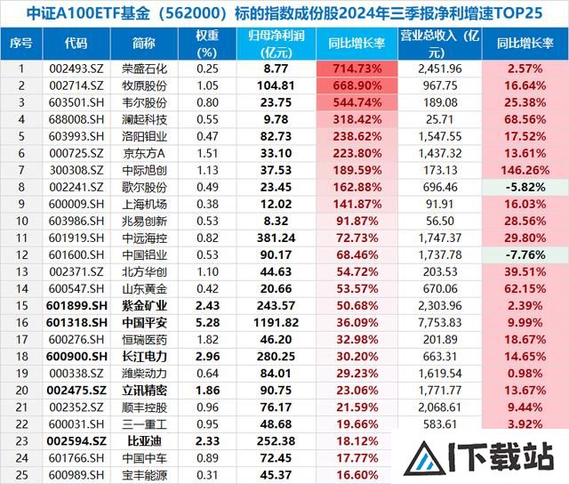 新增“投资利器”!全市场首只“创业板人工智能ETF”花落华宝基金,机构:科技或处于新一轮向上大周期 新增“投资利器”!全市场首只“创业板人工智能ETF”花落华宝基金,机构:科技或处于新一轮向上大周期