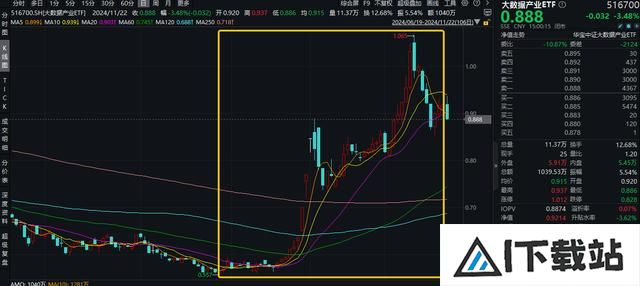 新增“投资利器”!全市场首只“创业板人工智能ETF”花落华宝基金,机构:科技或处于新一轮向上大周期 新增“投资利器”!全市场首只“创业板人工智能ETF”花落华宝基金,机构:科技或处于新一轮向上大周期