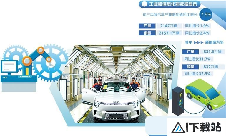 人工智能驱动汽车业加速奔跑