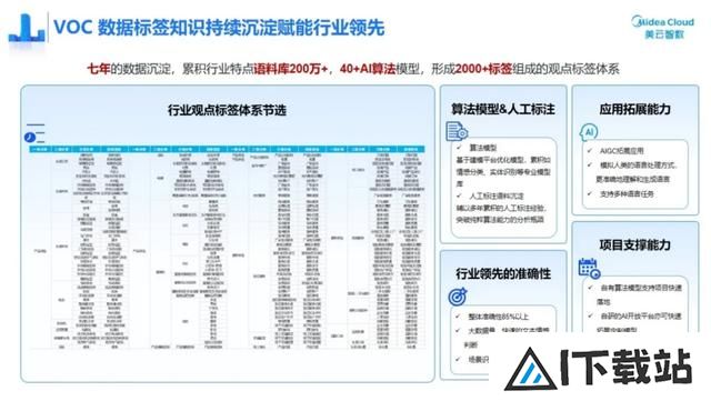企业用AIGC能省多少钱?美的集团:“1年1个亿” 企业用AIGC能省多少钱?美的集团:“1年1个亿”