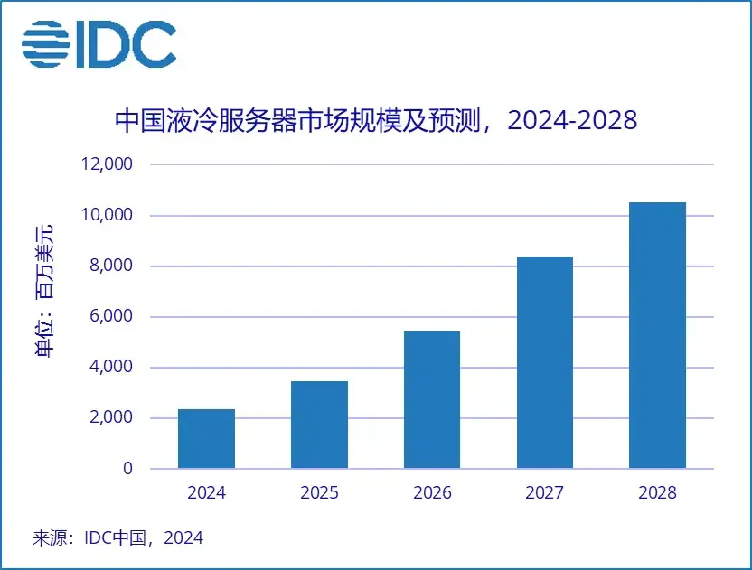 AI绝不是泡沫!操盘手联想打了五张牌 AI绝不是泡沫!操盘手联想打了五张牌